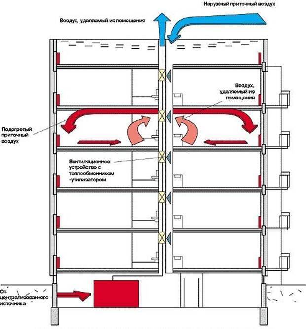 Особенности обустройства вентиляции в многоквартирном панельном доме. схема вентиляции в панельном доме