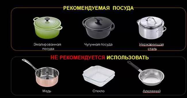 Какая посуда нужна для индукционной плиты