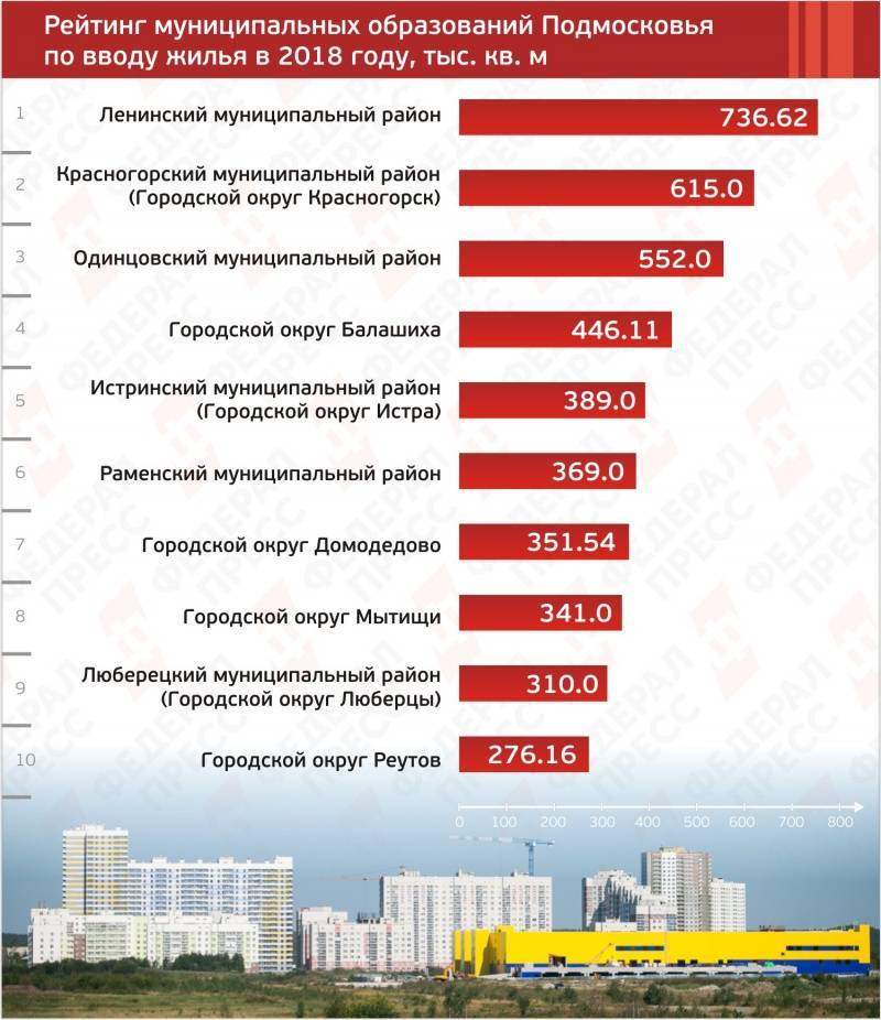 Рейтинги районов москвы для проживания: обзор, описание и отзывы