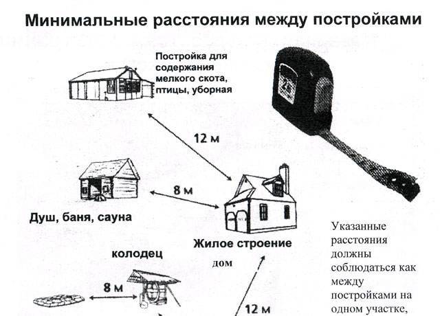 Расстояние между жилыми домами: минимальные нормы на участках