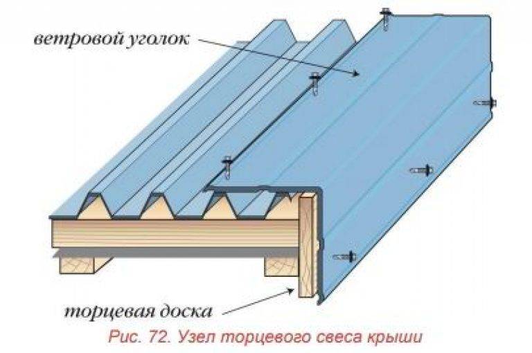 Как правильно крепить на крышу профнастил?