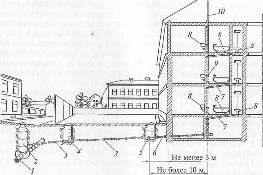 Как устроена ливневая канализация в многоэтажном доме
