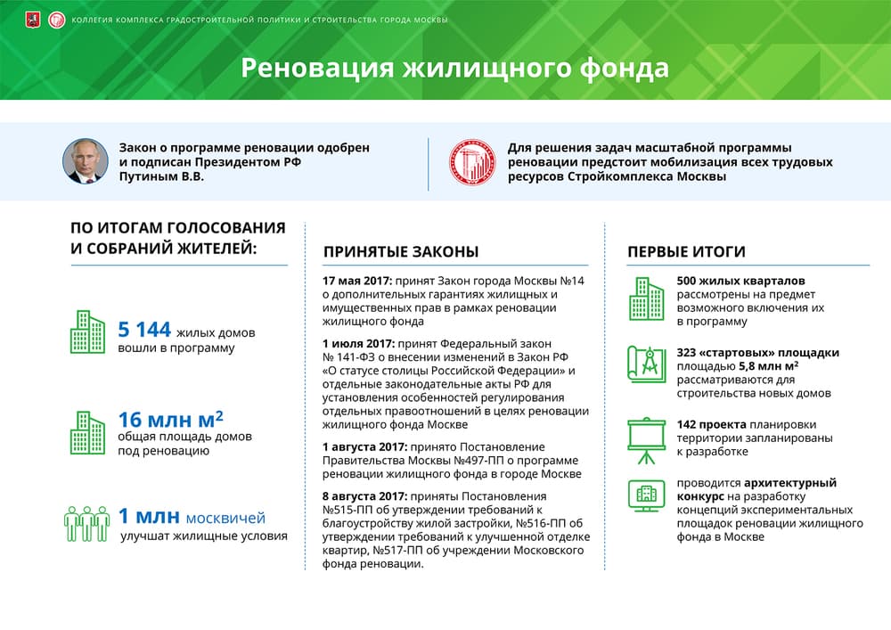 По новому закону многих россиян могут переселить – что несет нам реновация