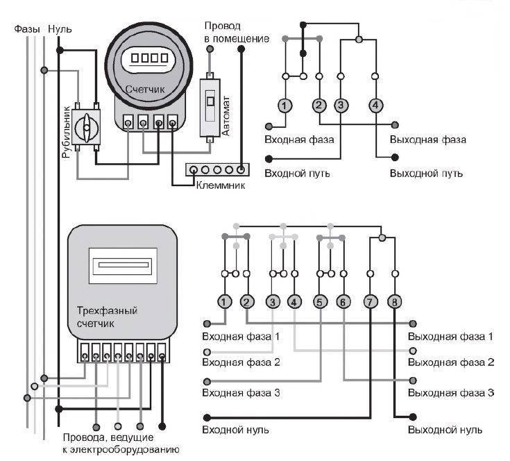 Как подключить электросчетчики правильно и самостоятельно - схема однофазного и трехфазного